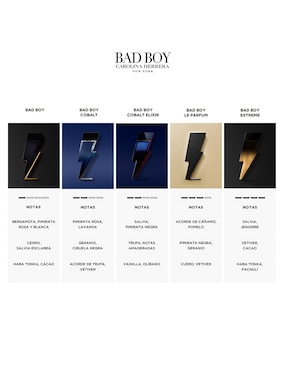 Eau de parfum Carolina Herrera Bad Boy Cobalt Elixir para hombre